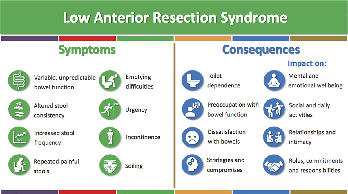 LARS(Low Anterior Resection Syndrome)